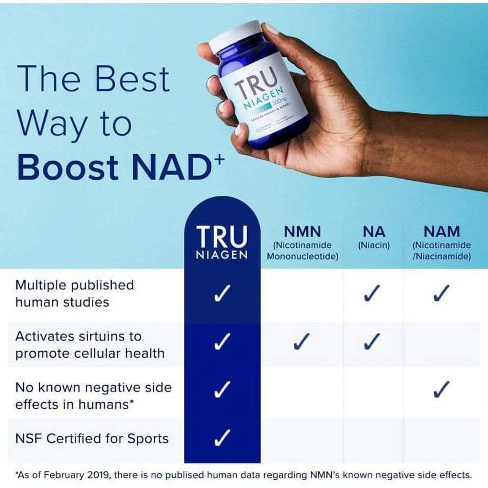 TRU NIAGEN 30Ct / 300Mg | Patented NAD+ Booster Supplement - Nicotinamide Riboside - Cellular Energy & Repair. Muscle Health & Healthy Aging - 300Mg Vegetarian Capsules Serving, 30 Day Bottle (1 Pack)