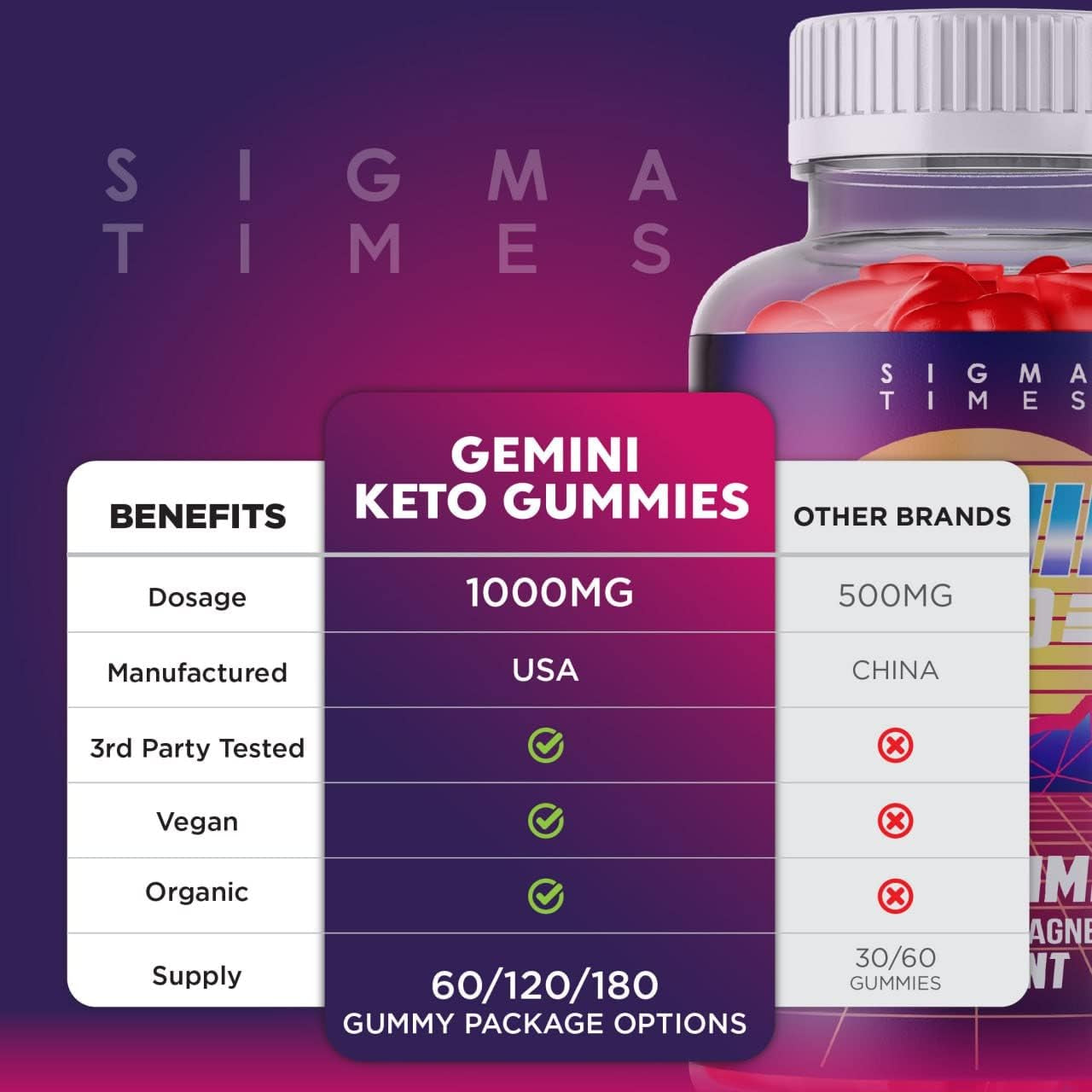 (3 Pack) Gemini Ketosis Gummies, Gemini Ketosis, Ketosis Gummies, Gemini Ketosis ACV Gummies, ACV Ketosis Gummies (180 Gummies)