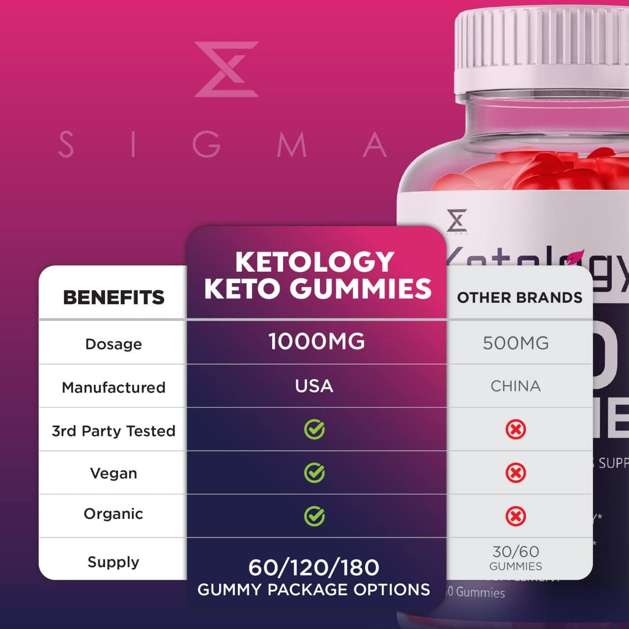 (3 Pack) Ketology Keto Gummies Extra Strength Ketology Keto ACV Gummies Apple Cider Vinegar Advanced Weight Loss Ketology Men Women Organic Support Gomitas Supplement Keto plus ACV Vegan (180 Gummies)