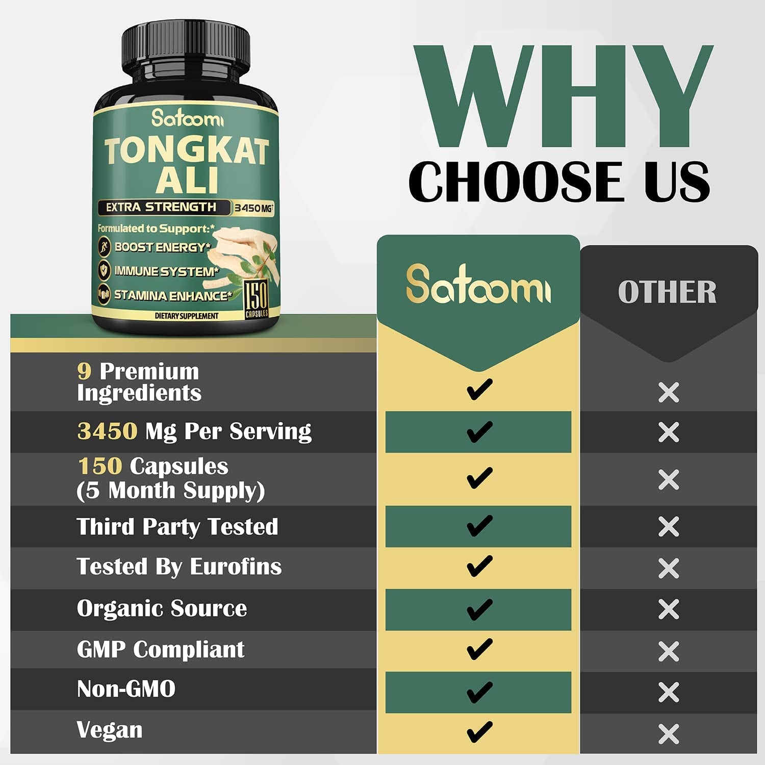 9In1 Tongkat Ali Root Extract 200:1. Equivalent to 3450Mg - Support Strength, Energy and Healthy Immune - 150 Capsules - 5 Month Supply