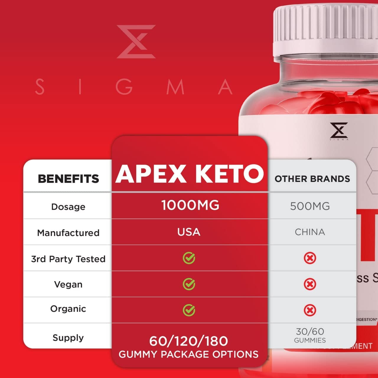 (3 Pack) Apex Keto ACV Gummies - Apex Keto ACV Gummies for Weight Gummy Loss Apex Keto plus Apple Cider Vinegar Advanced Formula Keto plus Wellness Weight Support Pill Supplement Gummies (180 Gummies)