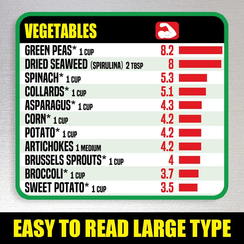 Vegan Protein Cheat Sheet Magnet - Plant Based Diet Muscle Building Guide - Magnetic High Protein Vegan Food Chart, a Healthy Nutrition Reference for Vegetarian and Vegan Diets