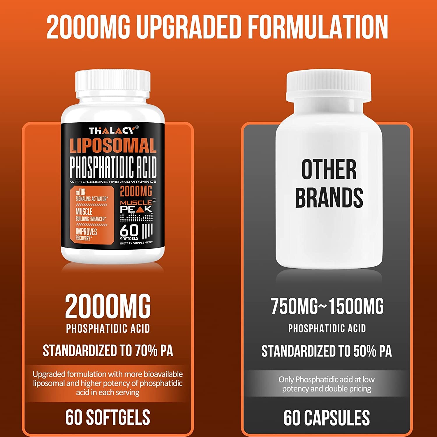 2000Mg Liposomal Phosphatidic Acid (PA) | Muscle Builder, High Absorption Muscle Building Supplements for Men & Women | Muscle Gainer, Mtor Protein Synthesis & Lean Body Mass, Strength,120 Capsules