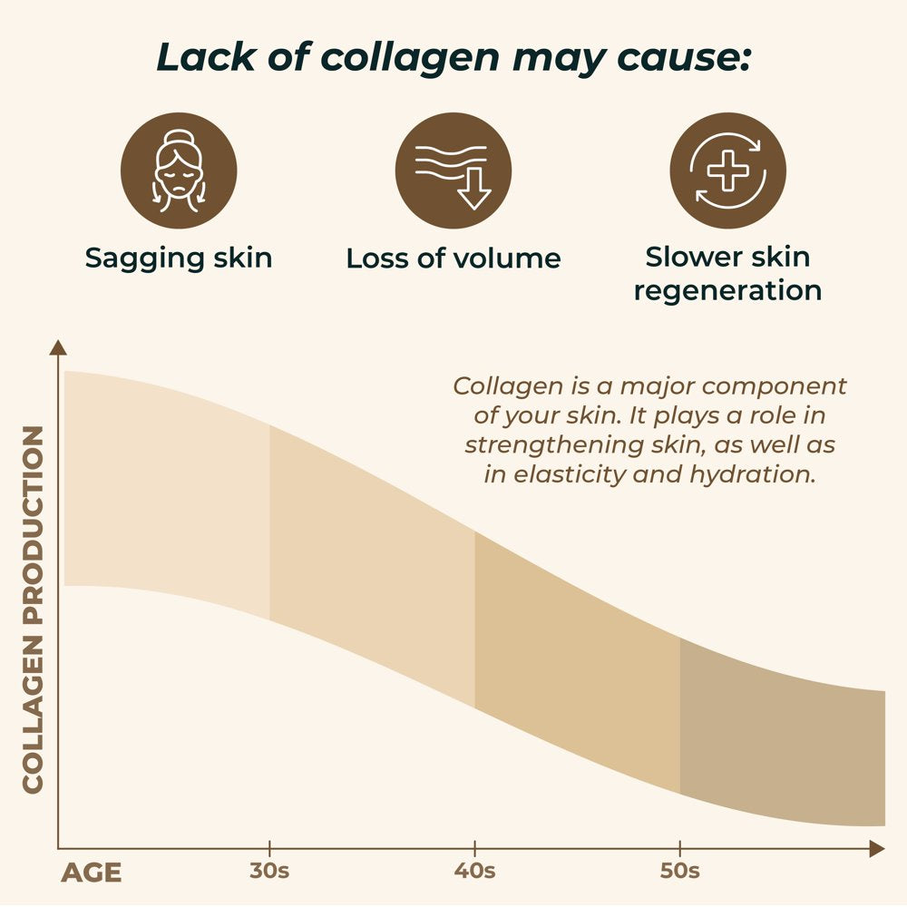 Marine Collagen and Hyaluronic Acid Supplements, Aloe Vera Leaf Gel and Vitamin E Collagen Peptides Pills by Purehealth Research