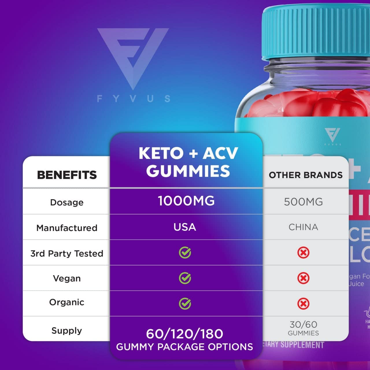 (5 Pack) Keto ACV Gummies Advanced Weight Loss Diet Appitight, Keto+ Apple Cider Vinegar Gummies Fat Supplement Rapid Ketosis Acv+Keto Detox Cleanse Lose Belly That Works Fast (300 Gummies)