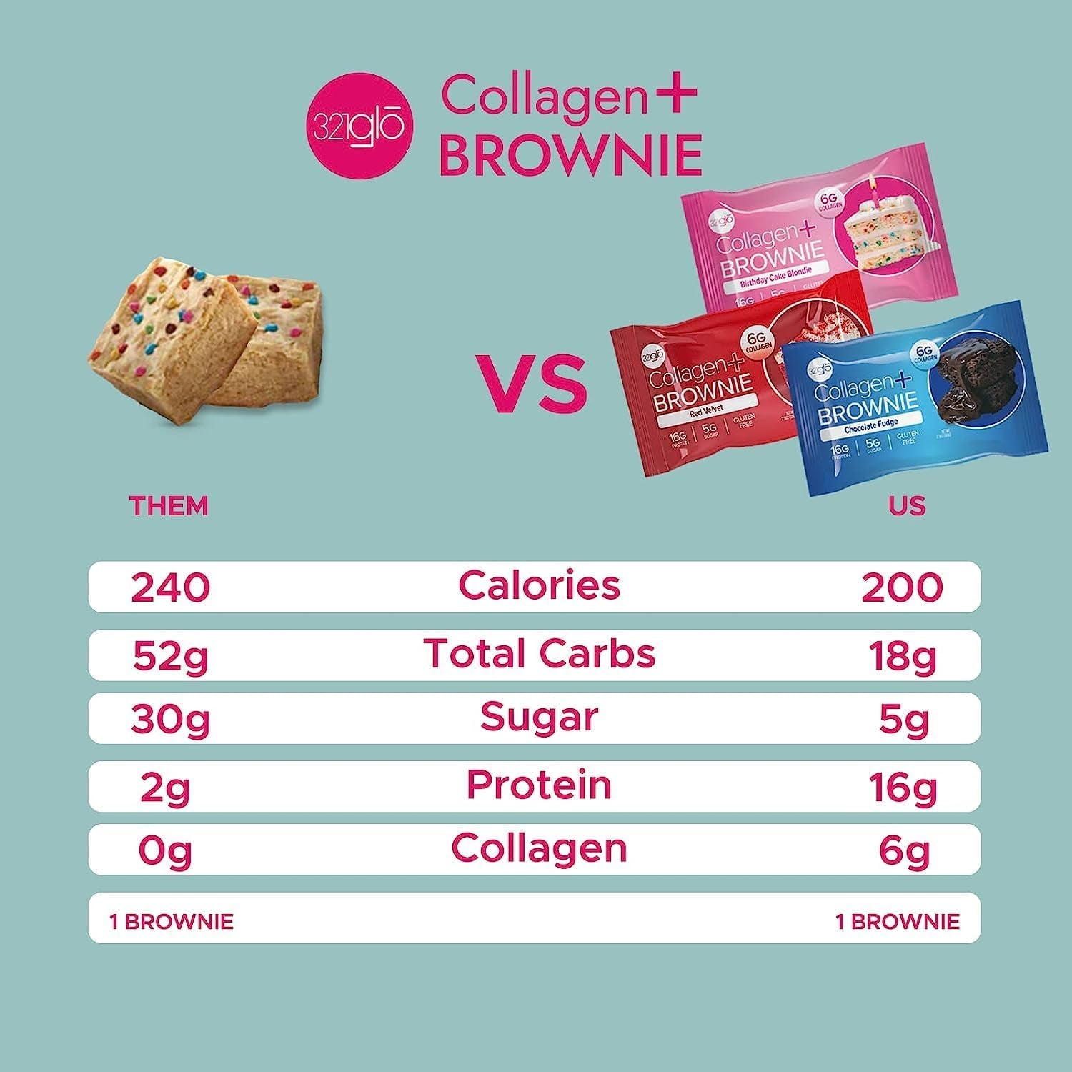 321Glo Collagen Protein Brownie | Gluten Free, Low Sugar | Keto Snack for Women, Men, & Kids | 16G Protein, 6G Collagen | 12 Pack (3 Flavor Variety Pack)