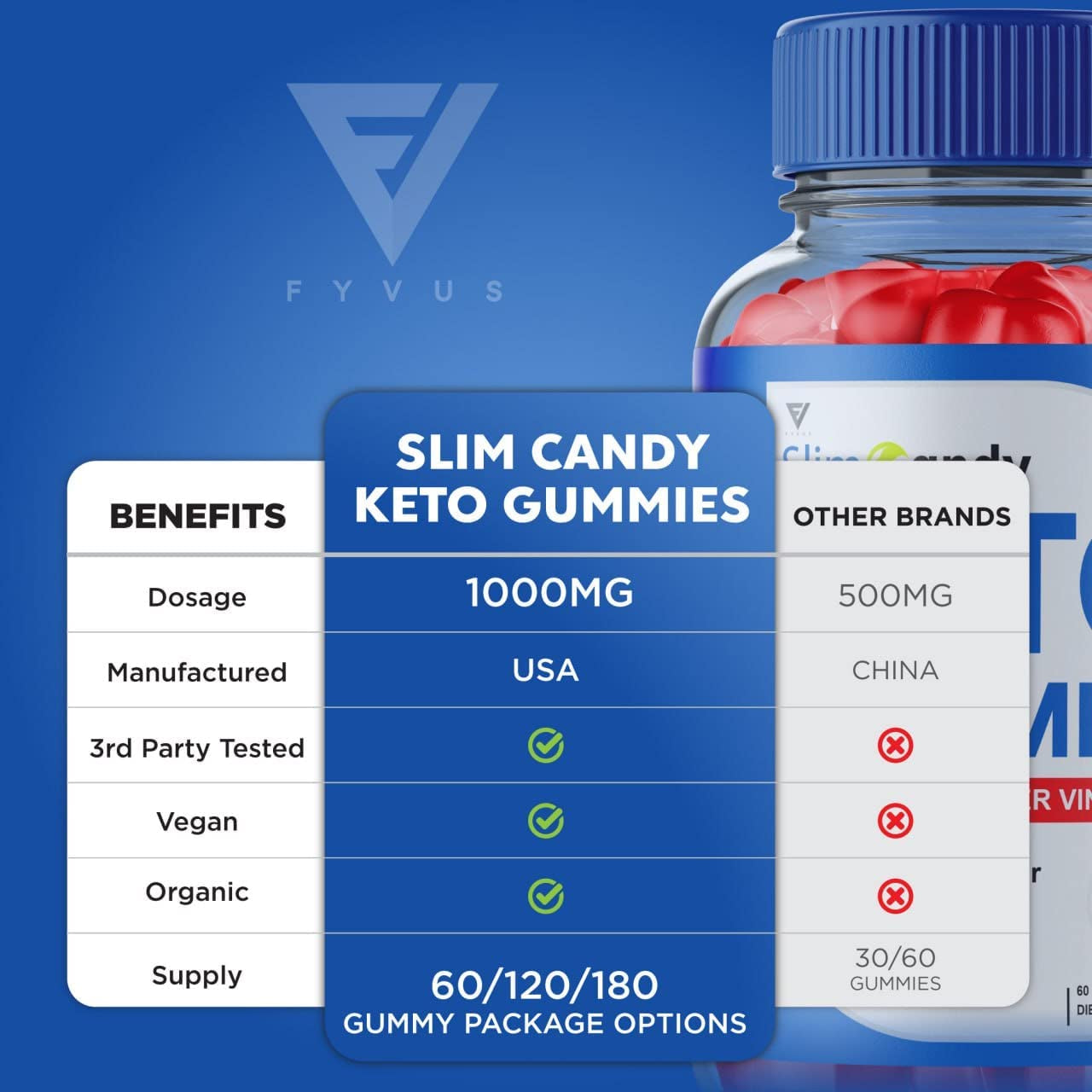 Fyvus (2 Pack) Slim Candy Keto ACV Gummies Weight Loss Shark Advanced Tank Slimcandy, Slim Keto Candy Apple Cider Vinegar Oprah Gummie Belly Fat Burner Women Men Diet (120 Gummies)