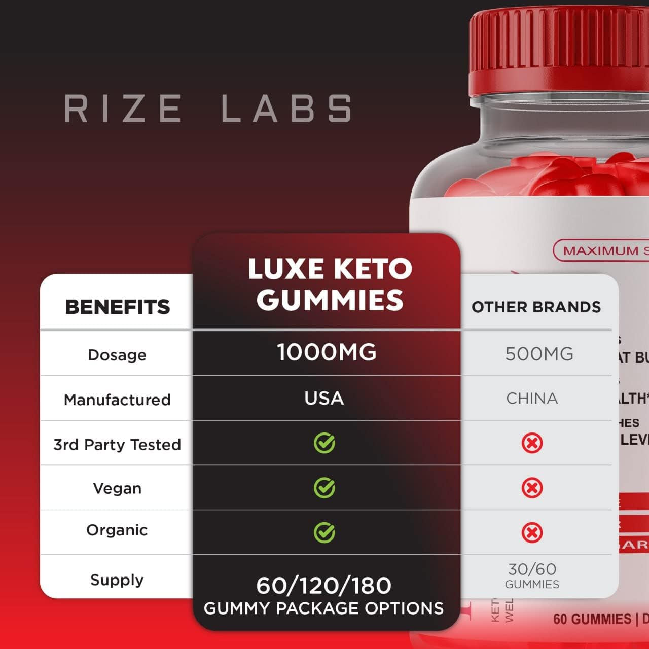 (3 Pack) Keto Luxe ACV Gummies - Keto ACV Luxe Gummies Men Women Max Strength Keto Luxe Gummies Advanced Weight Loss Keto ACV Gummies Keto ACV Luxe Gummy AVC plus Keto Gomitas Organico (180 Gummies)