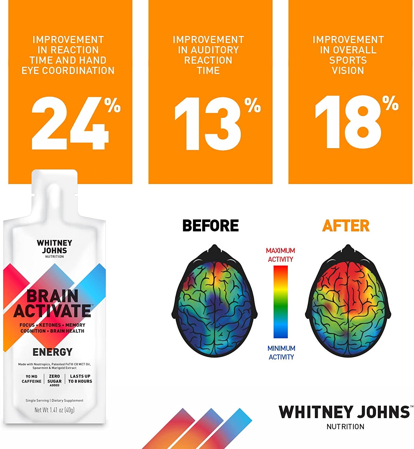 Whitney Johns - Brain Booster Gel Packs, Neuro Enhancer, Brain Supplements for Memory & Focus, Reduce Brain Fog Elevate Ketones, C8 MCT-F4T - Zero Added Sugar, 90Mg Caffeine, 12 Go Anywhere Gel Packs