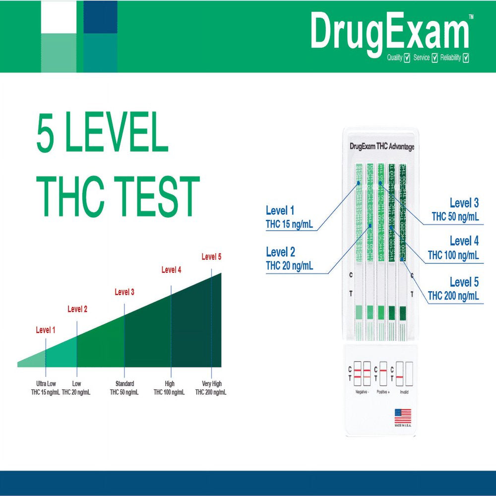 5 Pack - Drugexam THC Advantage Made in USA Multi Level Marijuana Home Urine Test Kit. Highly Sensitive THC 5 Level Drug Test Kit. Detects at 15 Ng/Ml, 20 Ng/Ml, 50 Ng/Ml, 100 Ng/Ml and 200 Ng/Ml.