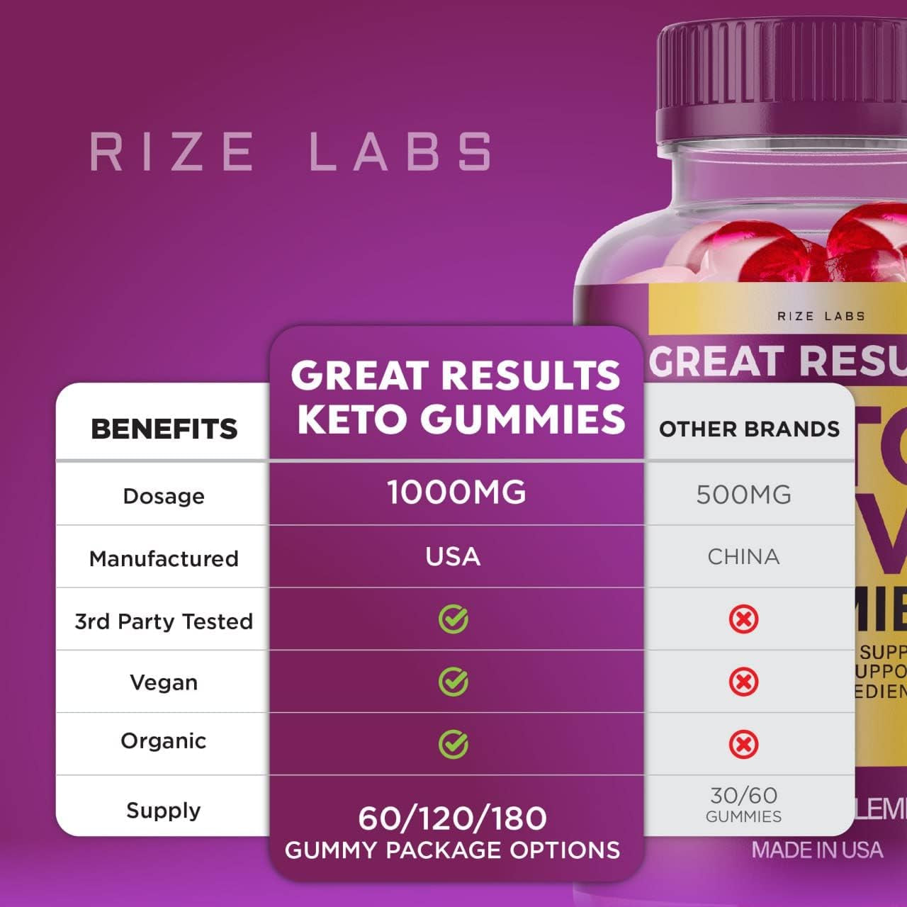 (2 Pack) Great Results Keto ACV Gummies Great Results Apple Cider Vinegar Advanced Gummies (120 Gummies)