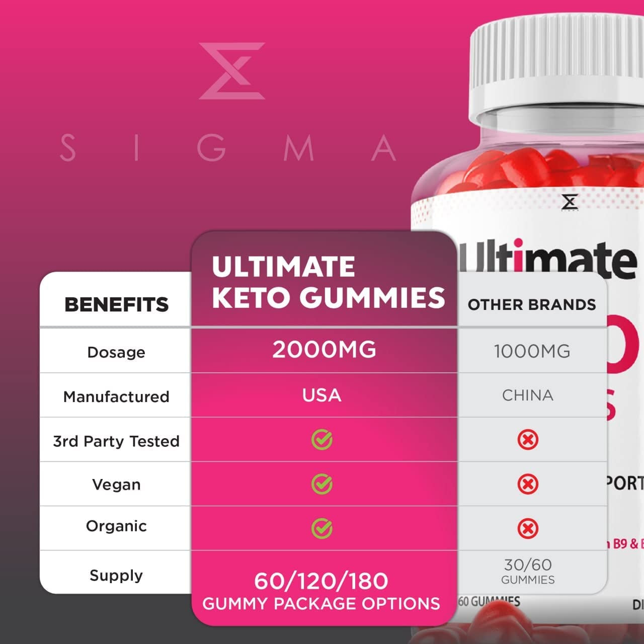 Ultimate Keto Gummies for Loss Max Potency ACV Ultimate Keto (60 Gummies)