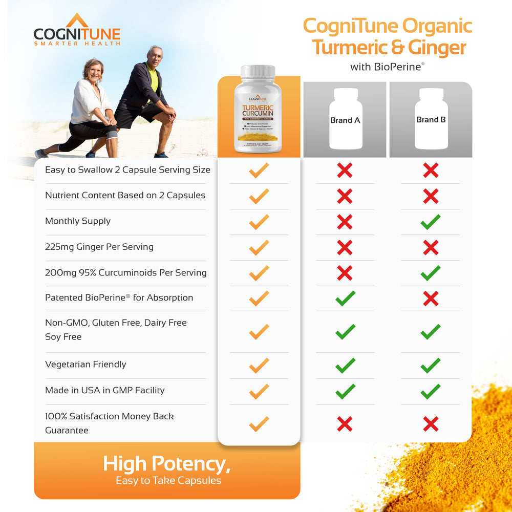 Cognitune Organic Turmeric Curcumin (95% Curcuminoids), Ginger & Bioperine, Potent Antioxidant, Joint Health Support, Dietary Supplements - 1425Mg