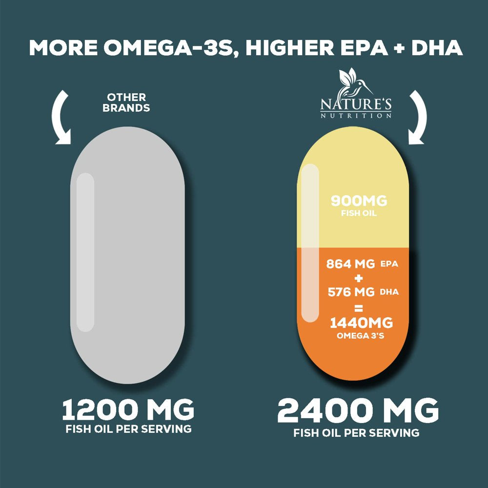 Fish Oil 2400 Mg with Omega 3 EPA & DHA - Triple Strength Omega 3 Supplement - Omega 3 Fish Oil Supports Heart Health, Nature'S Brain & Immune Support - Non-Gmo Fish Oil Supplements - 120 Softgels