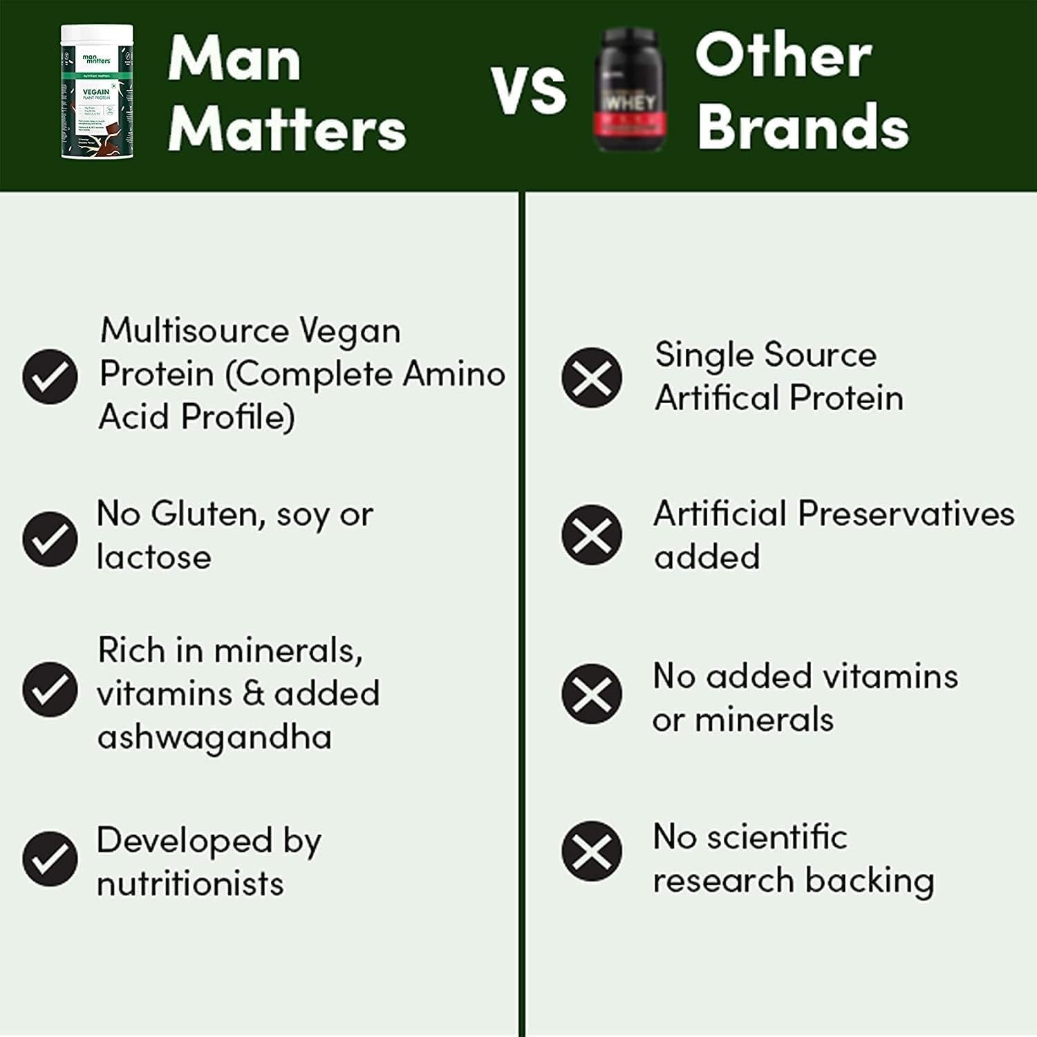 Man Matters VEGAIN Plant Protein Powder for Men | 100% Vegetarian | Made with Pea, Brown Rice, Moong Bean and Whole Algae | Gluten Free, Dairy Free & Soy Free | 500 Grams