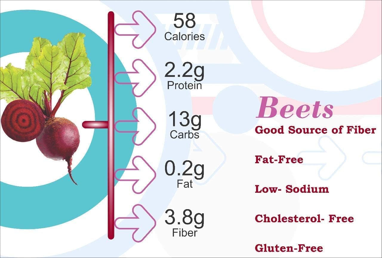 BETT B Naturall Beet Root Powder (Dietary Fiber) - 100 GM by B Naturall