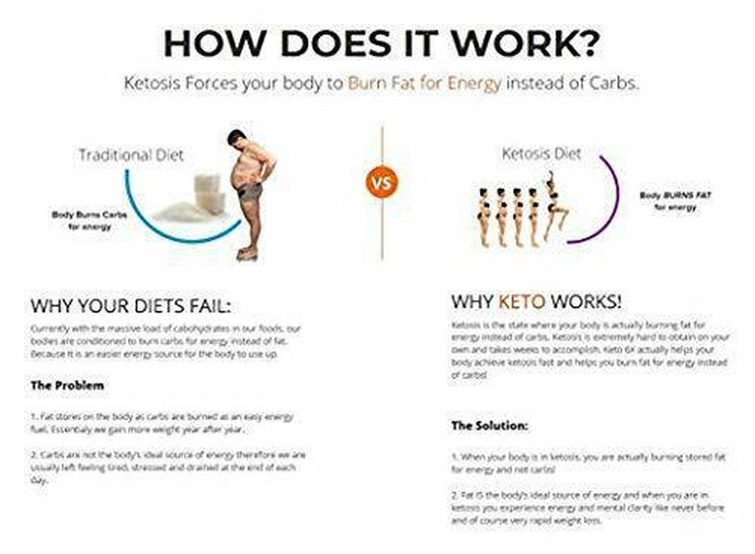 2100MG Keto Diet Pills Advanced Weight Loss That WORKS Burn Fat Carb Blocker BHB