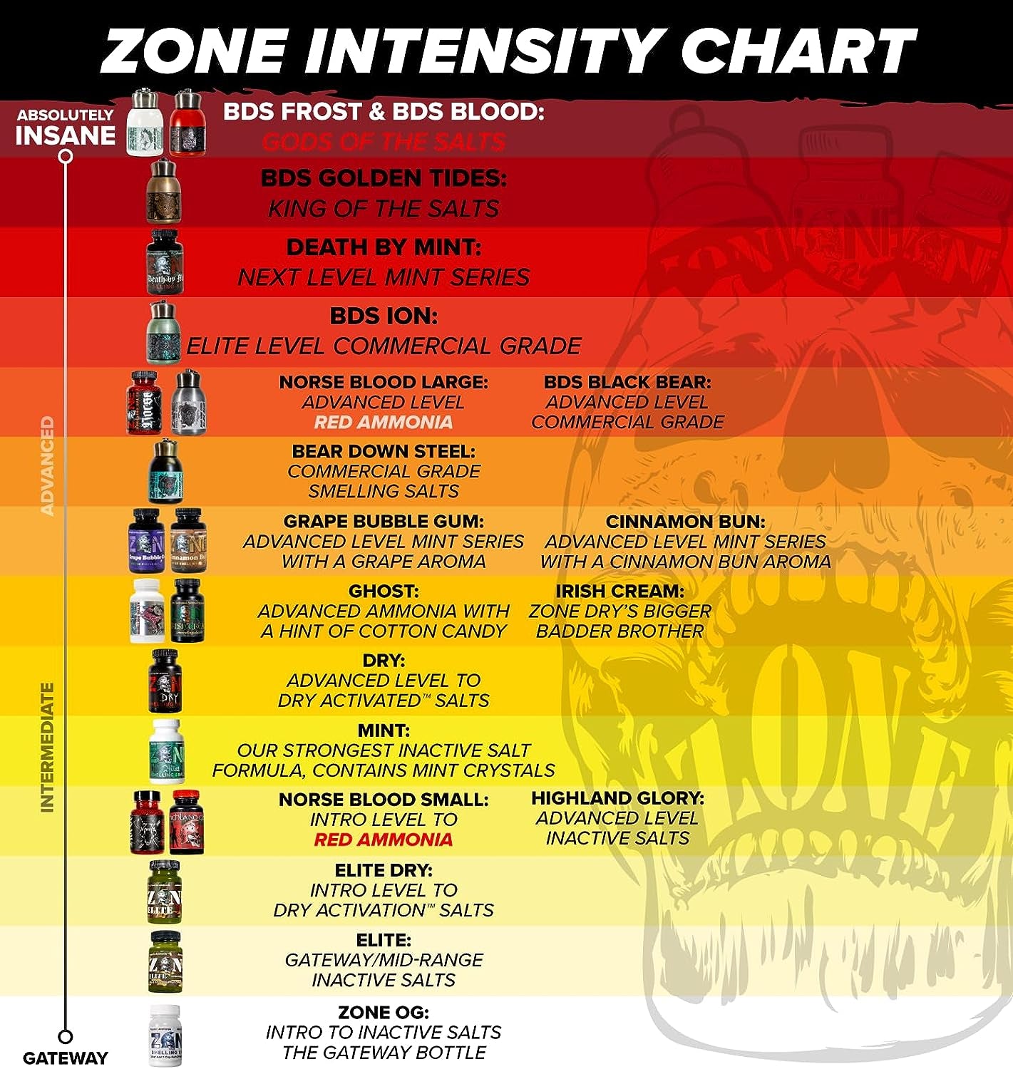 Zone Smelling Salts for Athletes Ammonia Sniffing Salts Weightlifting Powerlifting Strongman - Blood Series