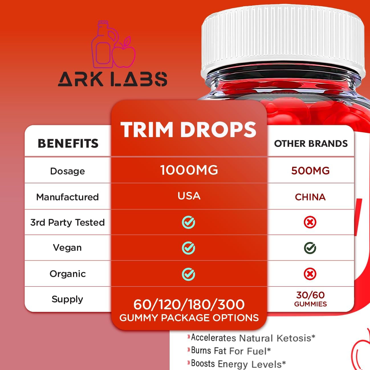 Trim Drops Keto ACV Gummies, Trims Drops Keto Acv Gummys (2 Pack)