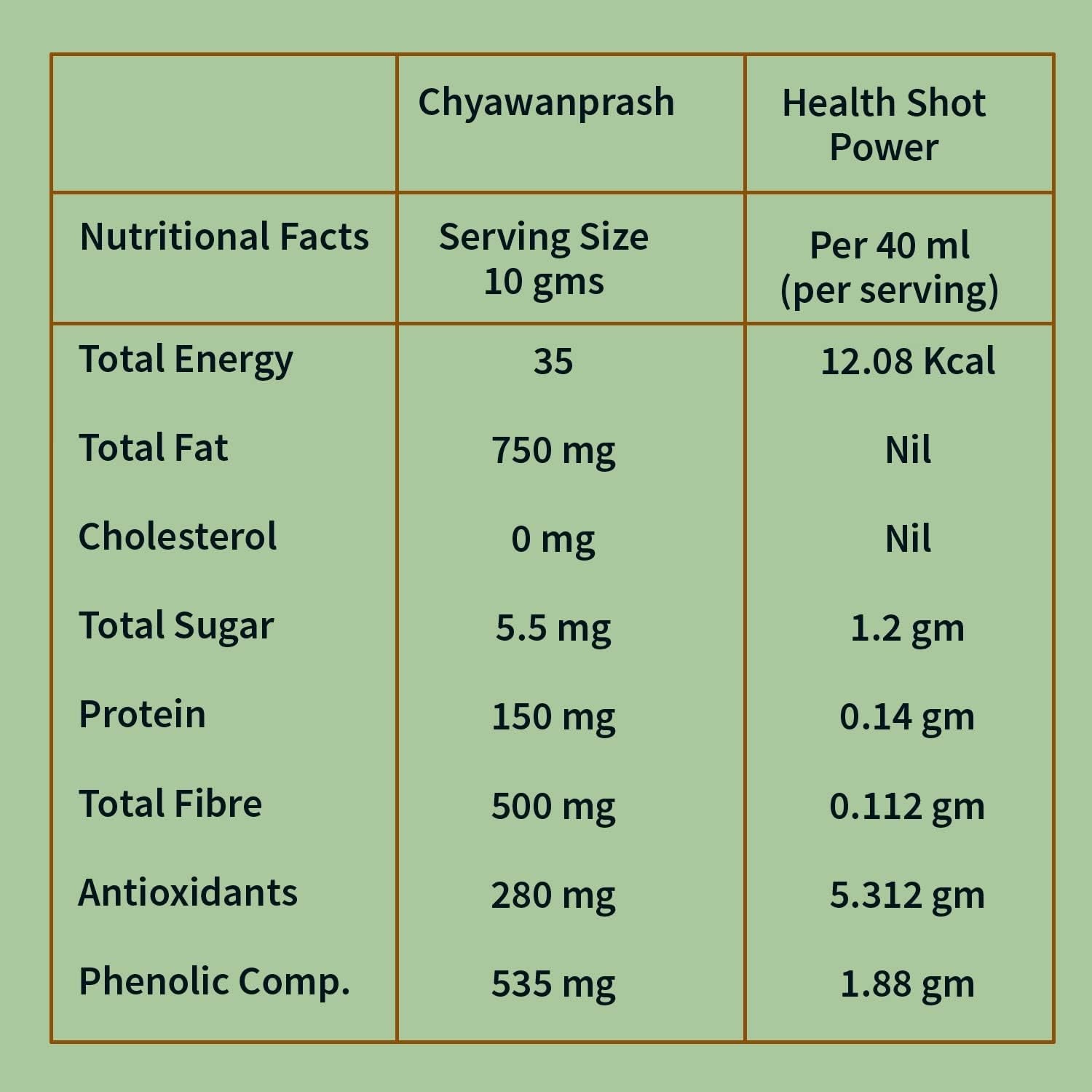 Verem Health Shot - Power | Immunity Booster | Amps up Metabolism | Strengthens Body Processes | Herbal Ayurvedic Drink | Natures Armour in a Shot