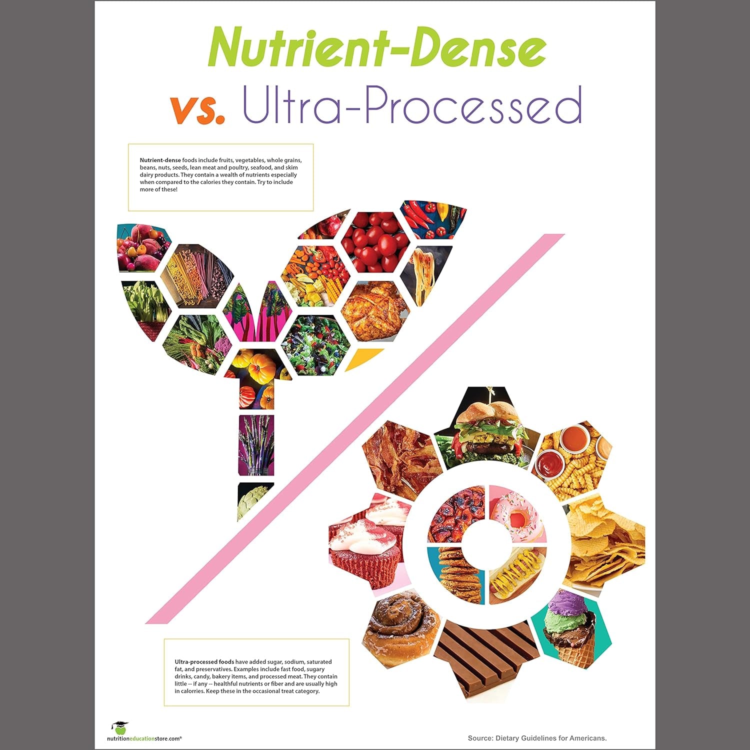 Nutrient-Dense Vs Ultra Processed Food Poster 18X24 Laminated - Nutrition Poster