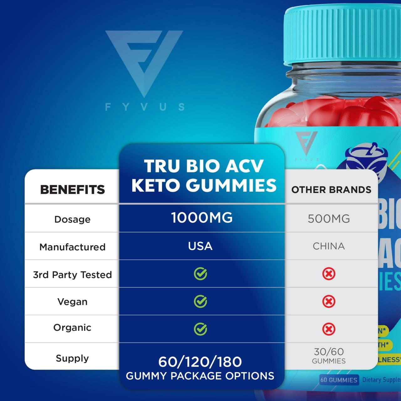 Fyvus (3 Pack) Tru Bio Keto Gummies for Weight Loss, Trubio Keto, True Bio Keto ACV Gummy Fat Belly Burner Women Men Appetite Weightloss Apple Cider Vinegar Supplement (180 Gummies)