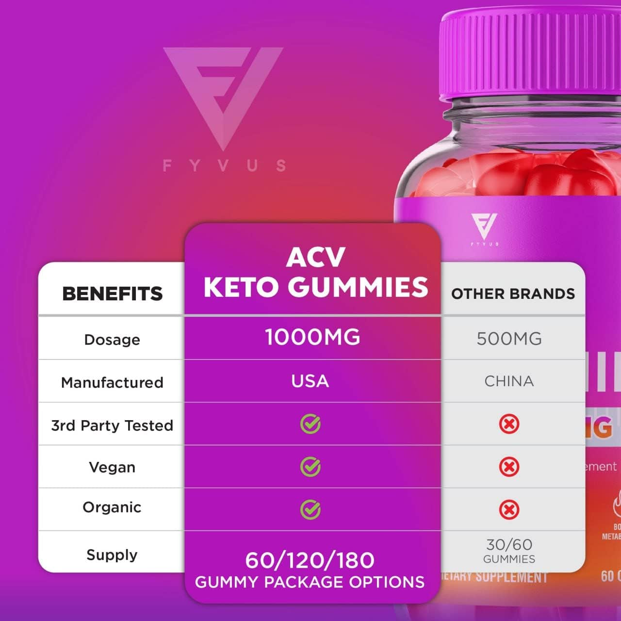 ACV Keto Gummies for Weight Loss Appetite Suppressant Belly Fat Burner Lose, Best Keto Apple Cider Vinegar Supplement Women Men, Keto ACV Diet Gummy Advanced Lose Weight Fast (60 Gummies)