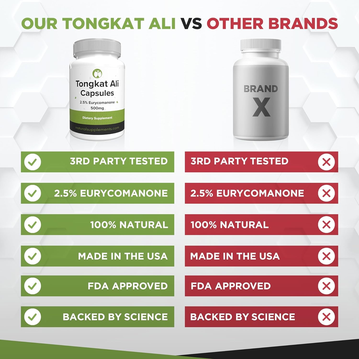 Tongkat Ali for Men | 30 High Strength 500Mg Capsules | Root Extract 2.5% Eurycomanone | 3Rd Party Tested | Longjack Eurycoma Longifolia | Natural Health Supplement for Men